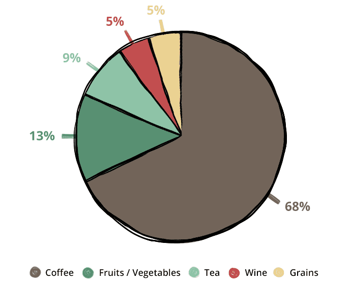 Chart, pie chart Description automatically generated